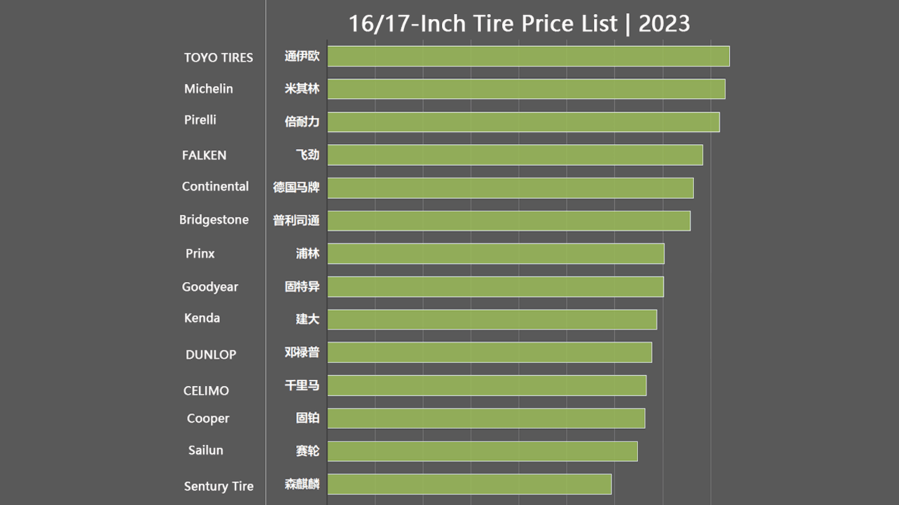 China 2023 16 17-Inch Tire Price List2